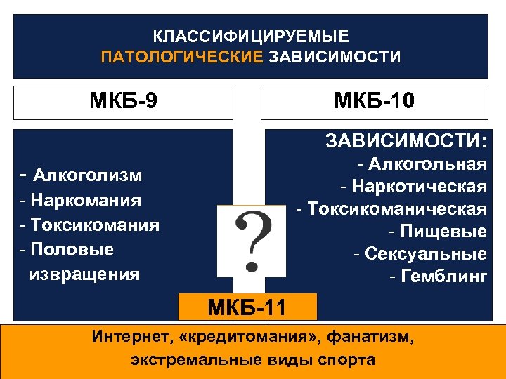 КЛАССИФИЦИРУЕМЫЕ ПАТОЛОГИЧЕСКИЕ ЗАВИСИМОСТИ МКБ-9 МКБ-10 ЗАВИСИМОСТИ: - Алкогольная - Наркотическая - Токсикоманическая - Пищевые