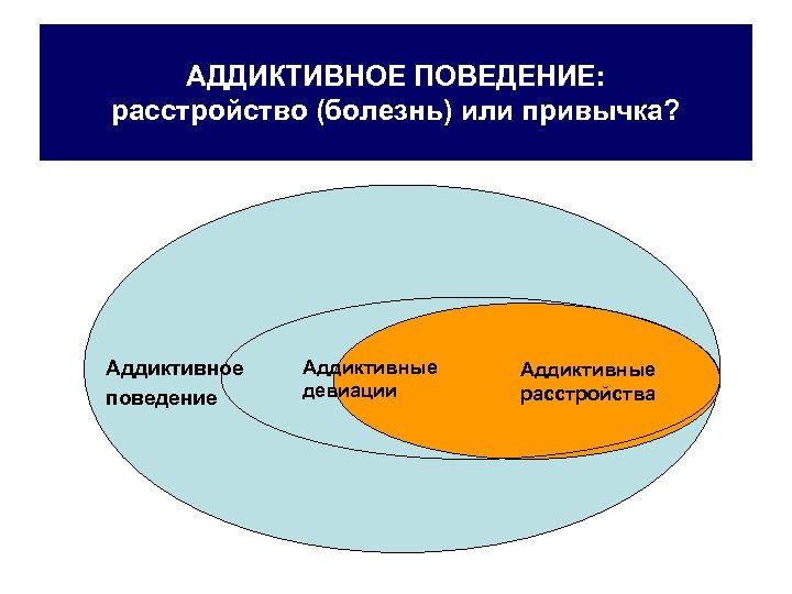 АДДИКТИВНОЕ ПОВЕДЕНИЕ: расстройство (болезнь) или привычка? Аддиктивное поведение Аддиктивные девиации Аддиктивные расстройства 