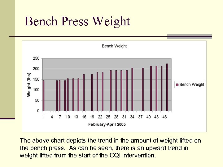 Bench Press Weight The above chart depicts the trend in the amount of weight