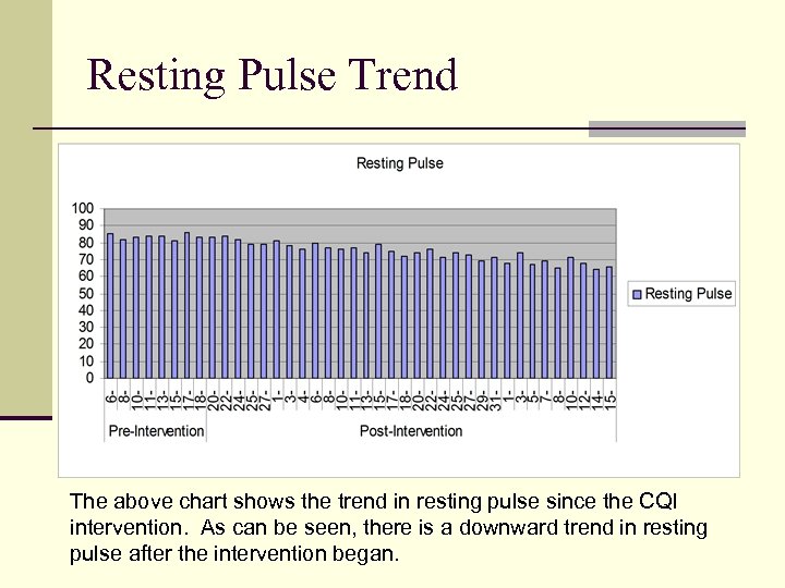 Resting Pulse Trend The above chart shows the trend in resting pulse since the