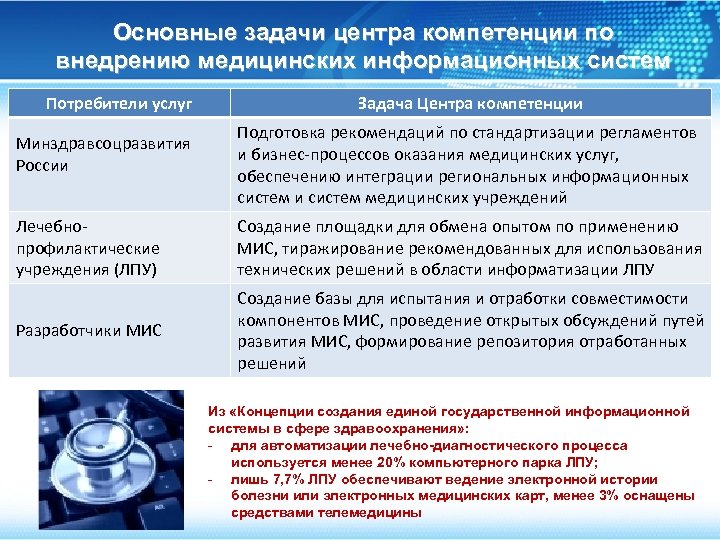 Основные задачи центра компетенции по внедрению медицинских информационных систем Потребители услуг Минздравсоцразвития России Задача