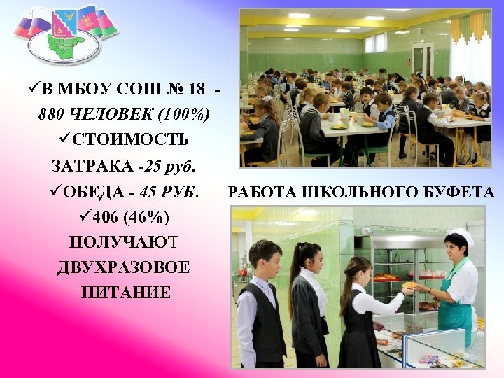 üВ МБОУ СОШ № 18 880 ЧЕЛОВЕК (100%) üСТОИМОСТЬ ЗАТРАКА -25 руб. üОБЕДА -