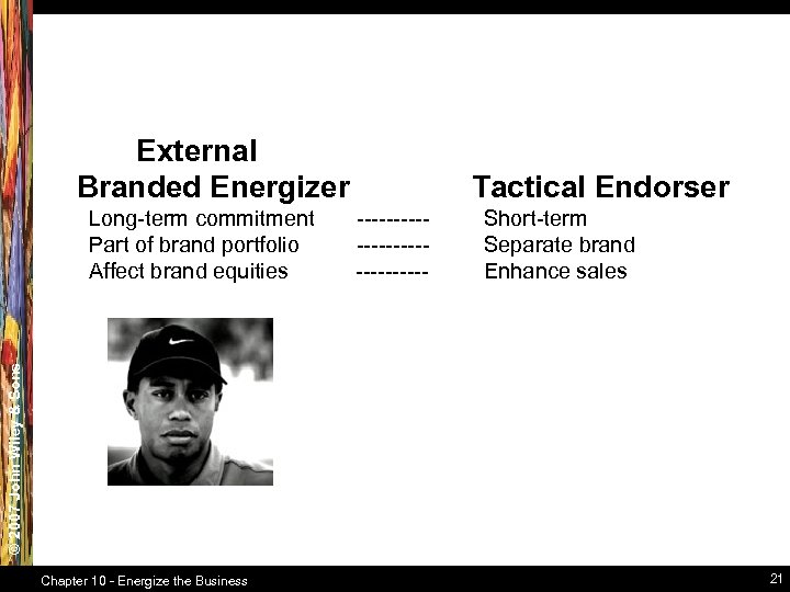 Tactical Endorser Long-term commitment ----- Part of brand portfolio ----- Affect brand equities -----