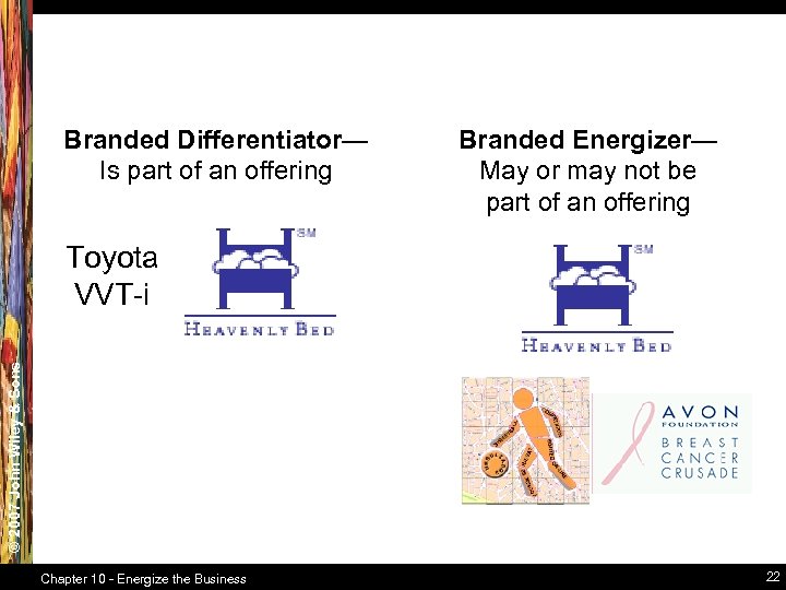 Branded Differentiator— Is part of an offering Branded Energizer— May or may not be
