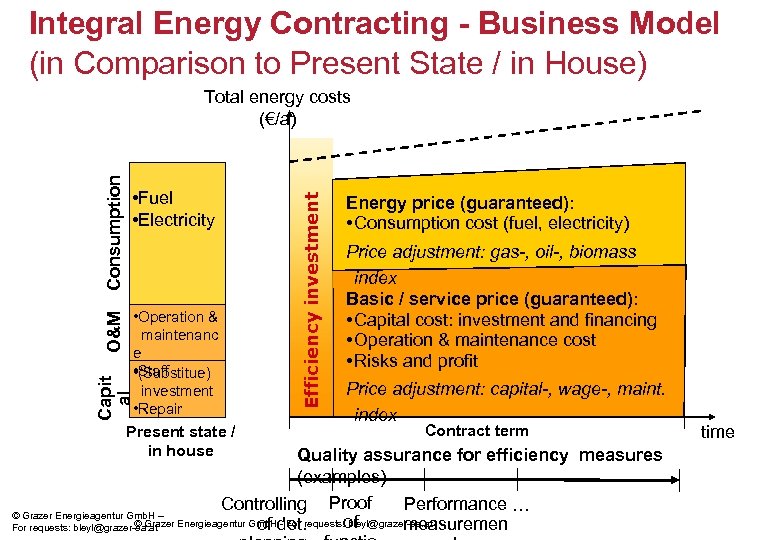 Integral Energy Contracting - Business Model (in Comparison to Present State / in House)