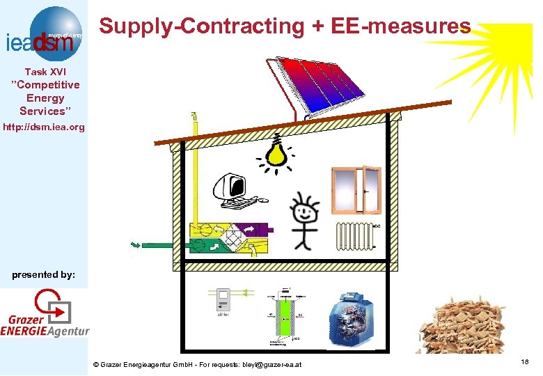 Supply-Contracting + EE-measures Task XVI ”Competitive Energy Services” http: //dsm. iea. org presented by: