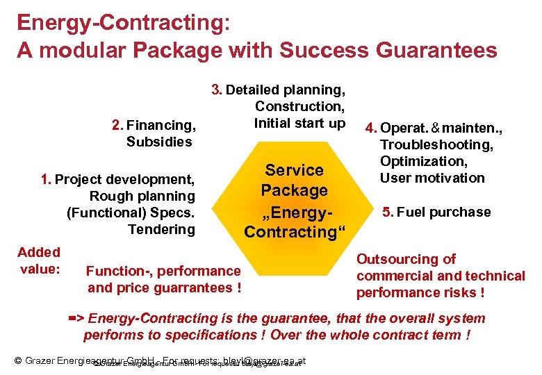 Energy-Contracting: A modular Package with Success Guarantees 2. Financing, Subsidies 3. Detailed planning, Construction,