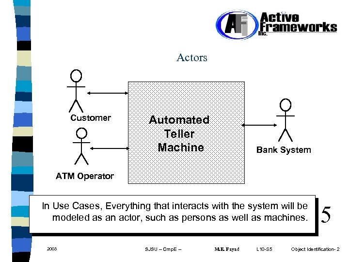 Actors Customer Automated Teller Machine Bank System ATM Operator In Use Cases, Everything that