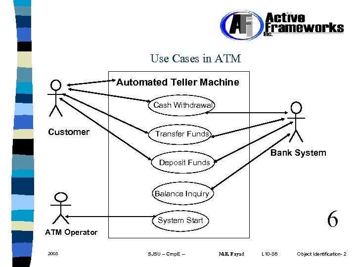 Use Cases in ATM Automated Teller Machine Cash Withdrawal Customer Transfer Funds Bank System