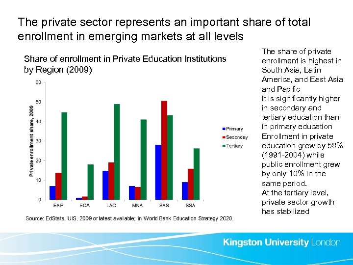 The private sector represents an important share of total enrollment in emerging markets at