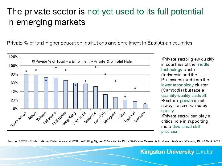 The private sector is not yet used to its full potential in emerging markets
