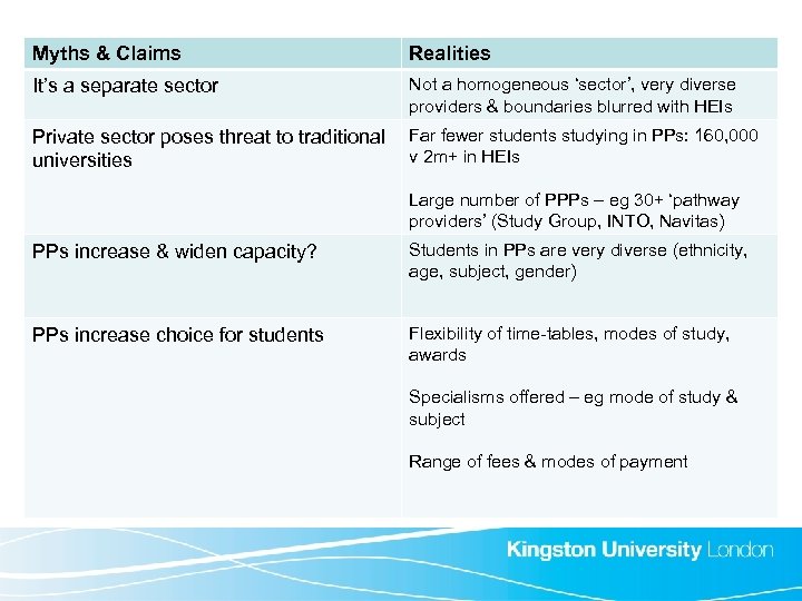 Myths & Claims Realities It’s a separate sector Not a homogeneous ‘sector’, very diverse