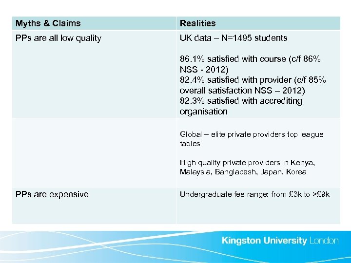 Myths & Claims Realities PPs are all low quality UK data – N=1495 students