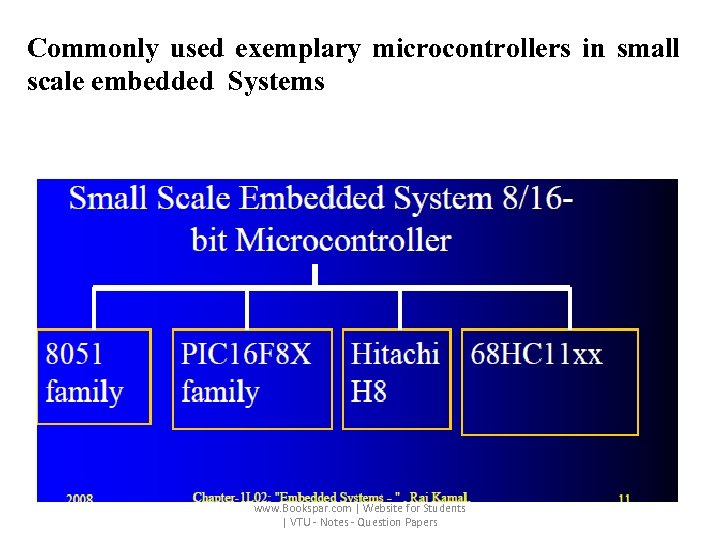 Commonly used exemplary microcontrollers in small scale embedded Systems www. Bookspar. com | Website