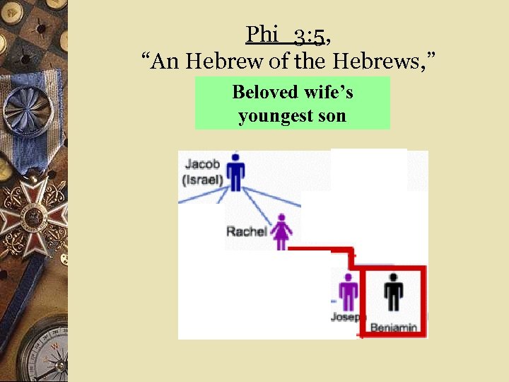 Phi_3: 5, “An Hebrew of the Hebrews, ” Beloved wife’s youngest son 