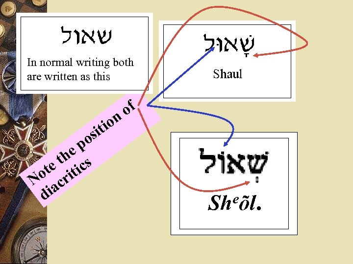 In normal writing both are written as this of n po he s e