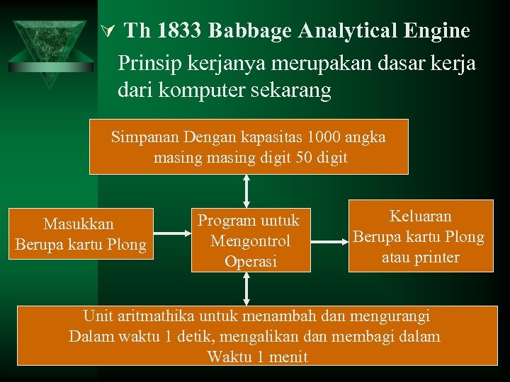 Ú Th 1833 Babbage Analytical Engine Prinsip kerjanya merupakan dasar kerja dari komputer sekarang