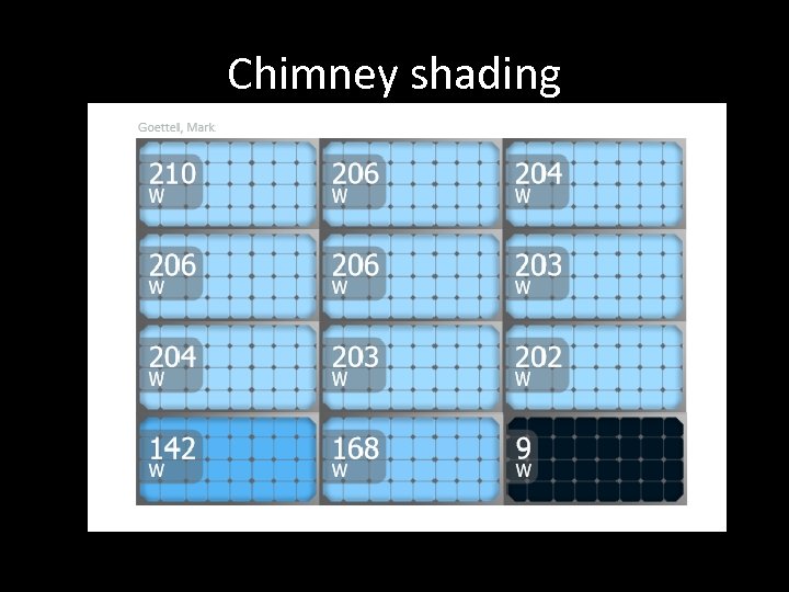 Chimney shading 