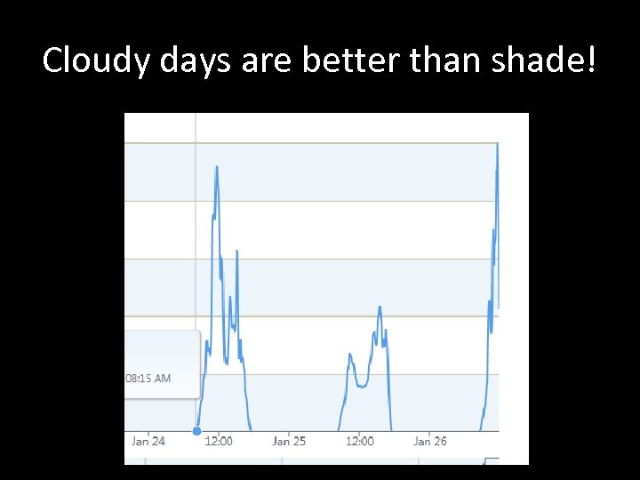 Cloudy days are better than shade! 