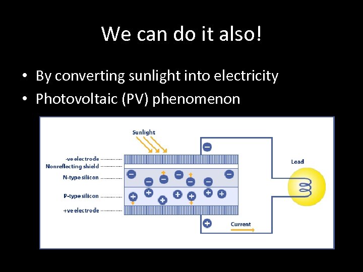 We can do it also! • By converting sunlight into electricity • Photovoltaic (PV)
