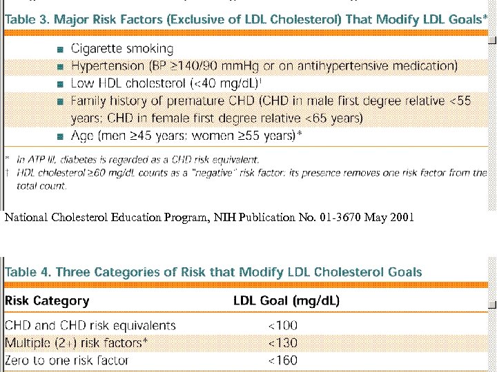 National Cholesterol Education Program, NIH Publication No. 01 -3670 May 2001 