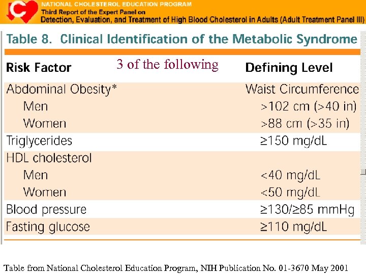 3 of the following Table from National Cholesterol Education Program, NIH Publication No. 01