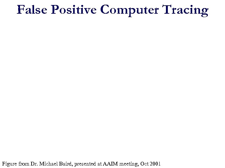 False Positive Computer Tracing Figure from Dr. Michael Baird, presented at AAIM meeting, Oct