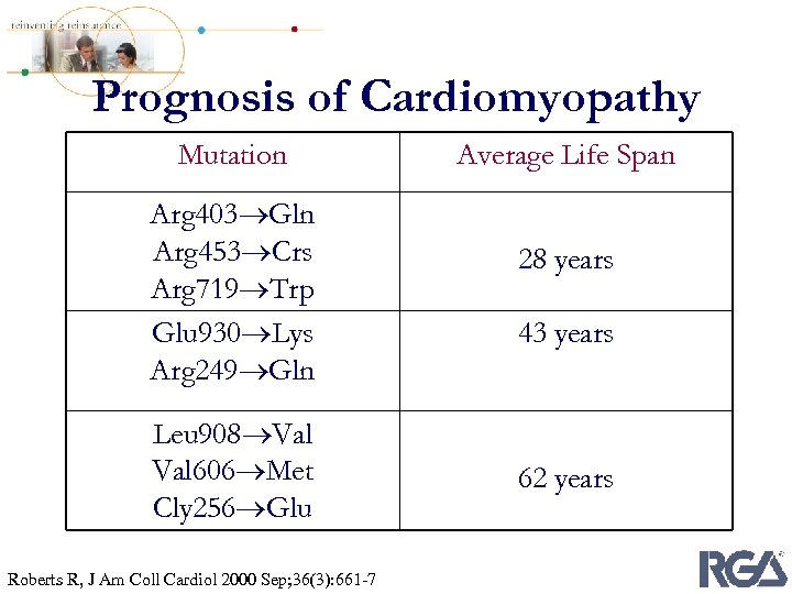 Prognosis of Cardiomyopathy Mutation Arg 403 Gln Arg 453 Crs Arg 719 Trp Glu