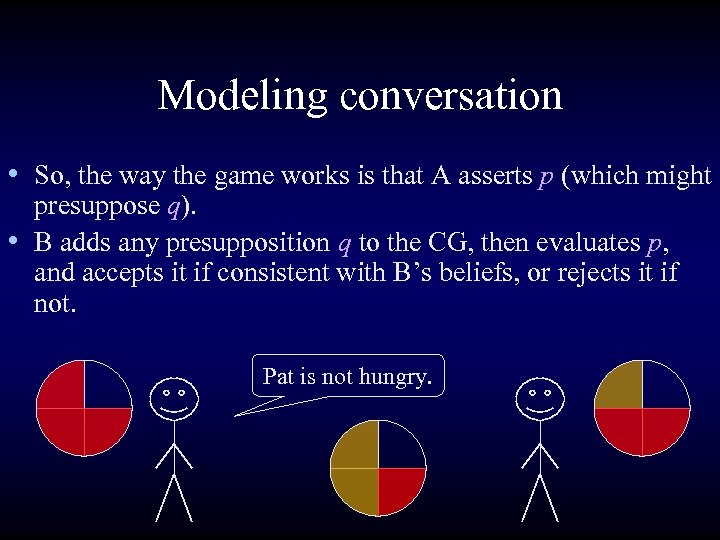 Modeling conversation • So, the way the game works is that A asserts p