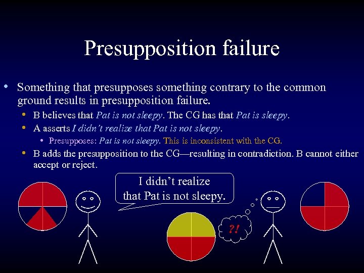 Presupposition failure • Something that presupposes something contrary to the common ground results in