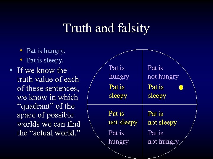 Truth and falsity • Pat is hungry. • Pat is sleepy. • If we