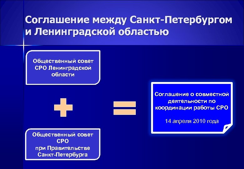 Соглашение между Санкт-Петербургом и Ленинградской областью Общественный совет СРО Ленинградской области Соглашение о совместной