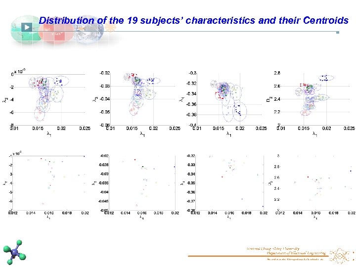 Distribution of the 19 subjects’ characteristics and their Centroids 