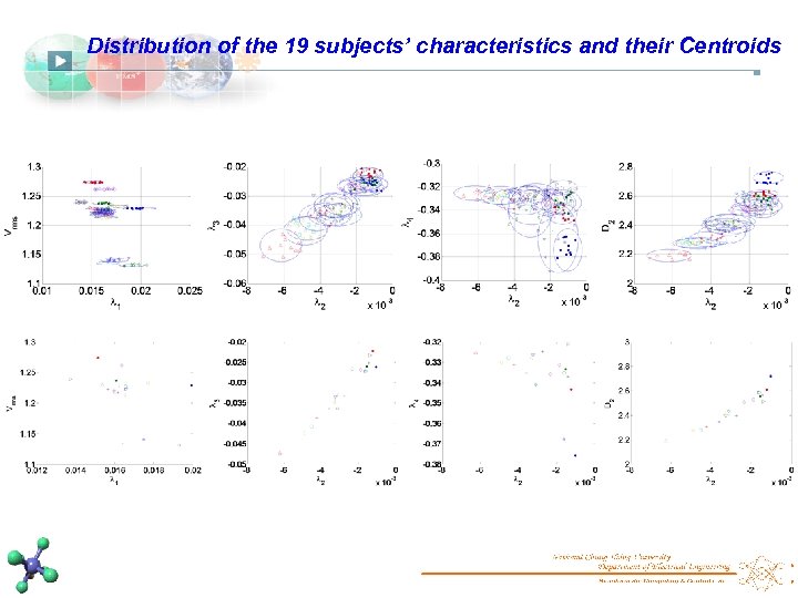 Distribution of the 19 subjects’ characteristics and their Centroids 
