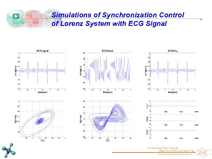 Simulations of Synchronization Control of Lorenz System with ECG Signal 