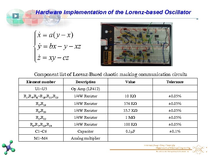 Hardware Implementation of the Lorenz-based Oscillator Component list of Lorenz-Based chaotic masking communication circuits