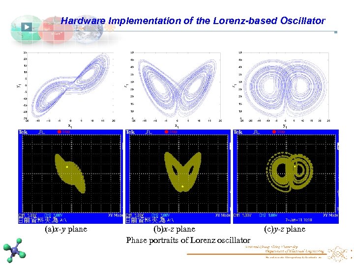 Hardware Implementation of the Lorenz-based Oscillator (a)x-y plane (b)x-z plane Phase portraits of Lorenz