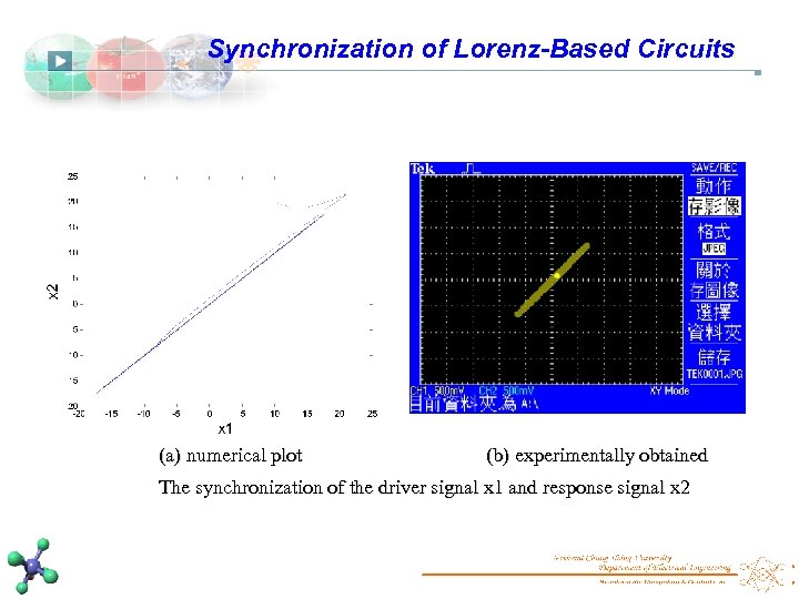 Synchronization of Lorenz-Based Circuits (a) numerical plot (b) experimentally obtained The synchronization of the