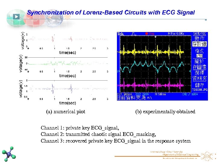 Synchronization of Lorenz-Based Circuits with ECG Signal (a) numerical plot (b) experimentally obtained Channel