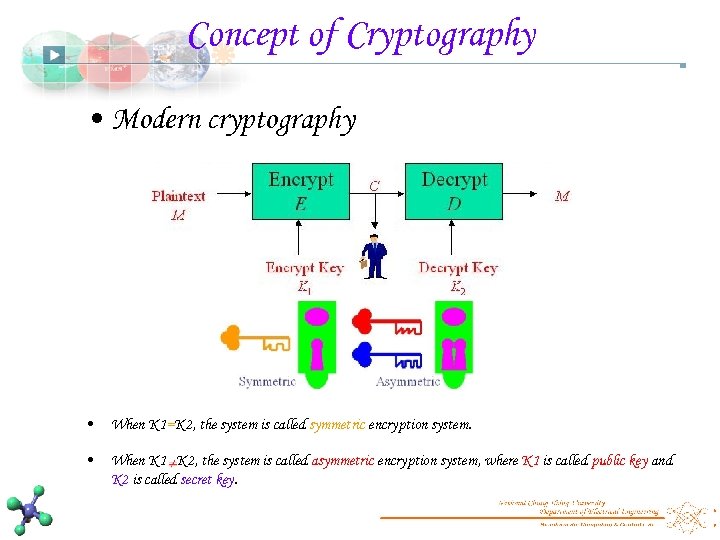 Concept of Cryptography • Modern cryptography • When K 1=K 2, the system is