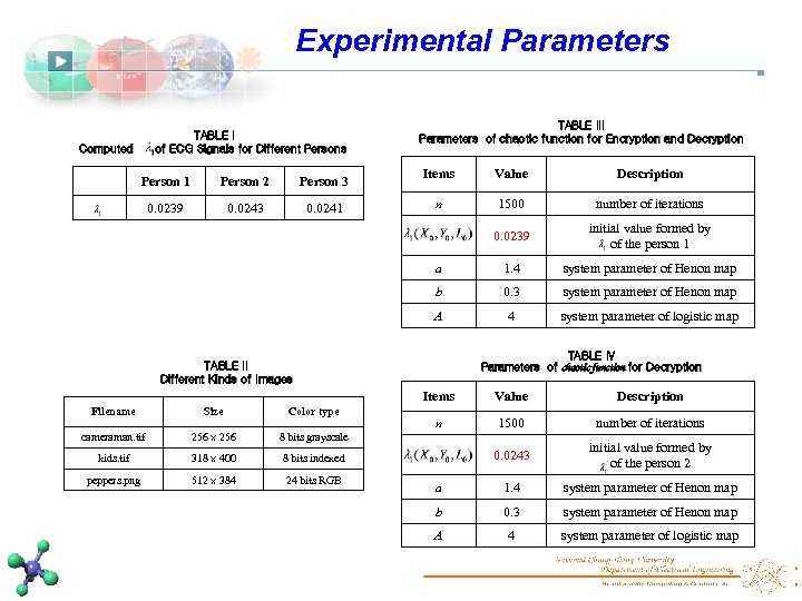 Experimental Parameters TABLE I of ECG Signals for Different Persons Computed TABLE III Parameters