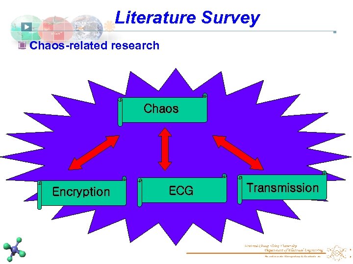 Literature Survey Chaos-related research Chaos Encryption ECG Transmission 