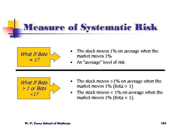 Measure of Systematic Risk What If Beta = 1? What If Beta > 1