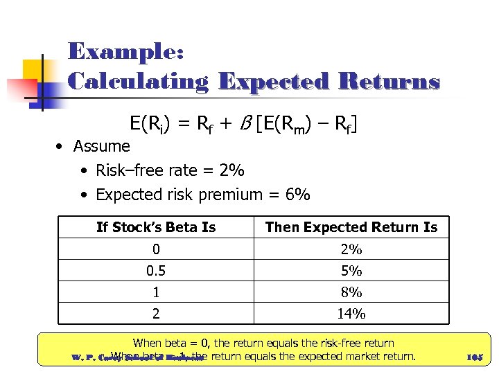 Example: Calculating Expected Returns E(Ri) = Rf + ß [E(Rm) – Rf] • Assume