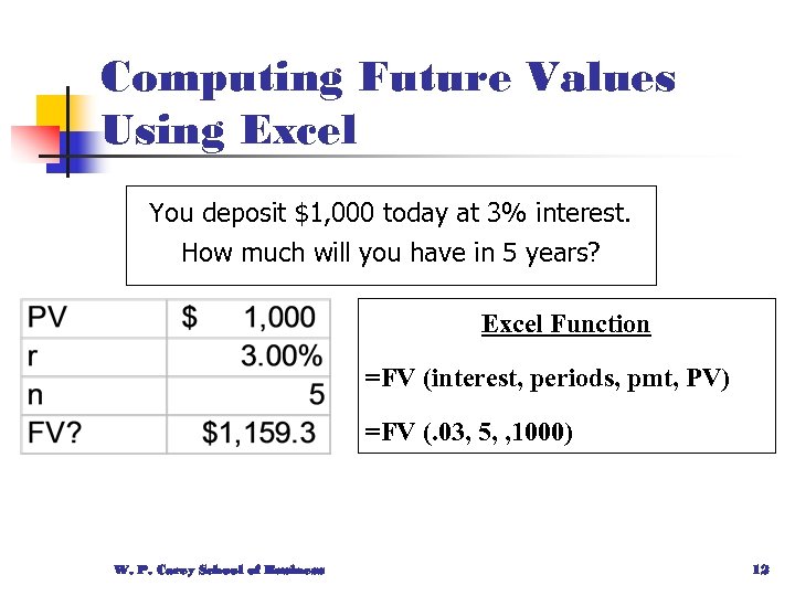 Computing Future Values Using Excel You deposit $1, 000 today at 3% interest. How