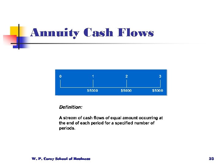 Annuity Cash Flows W. P. Carey School of Business 23 