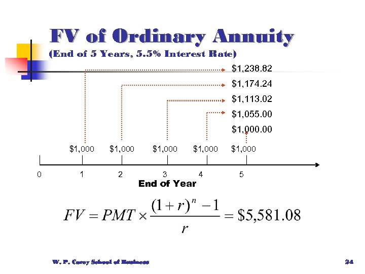 FV of Ordinary Annuity (End of 5 Years, 5. 5% Interest Rate) $1, 238.