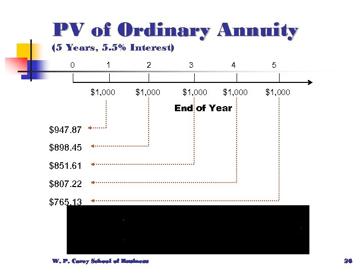 PV of Ordinary Annuity (5 Years, 5. 5% Interest) 0 1 $1, 000 2