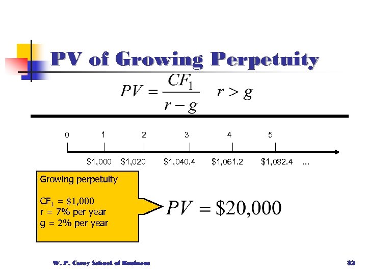 PV of Growing Perpetuity 0 1 $1, 000 2 $1, 020 3 $1, 040.
