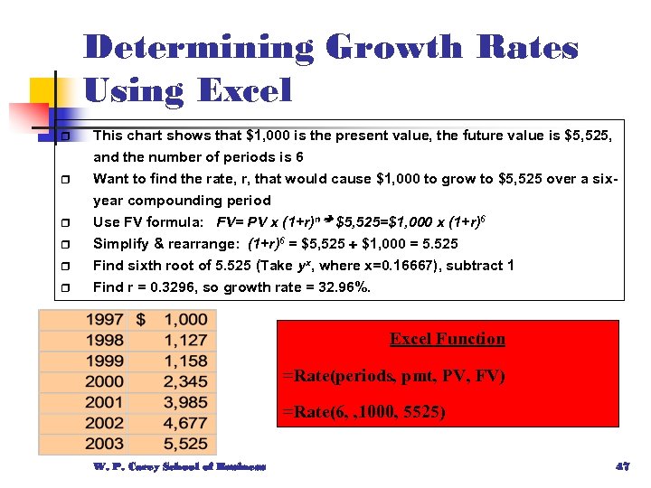Determining Growth Rates Using Excel r This chart shows that $1, 000 is the